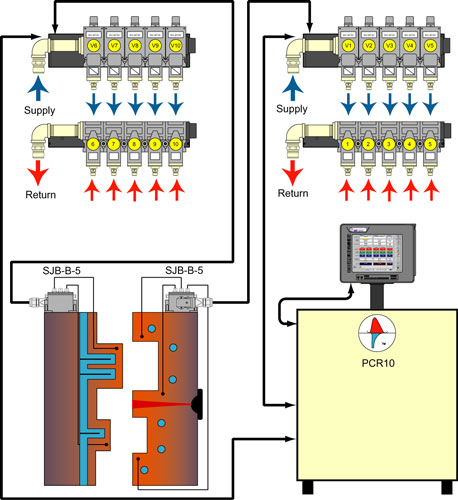 Temp Controller System Schematic