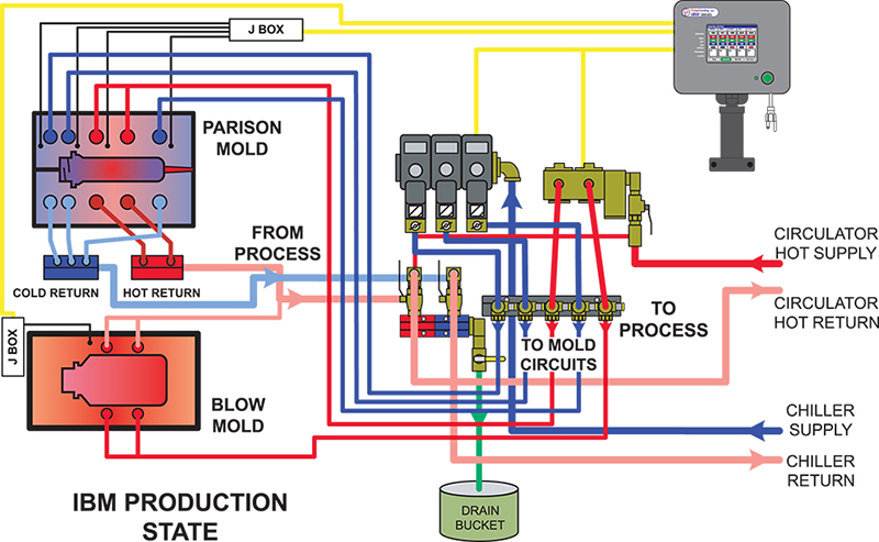 Temp Controller System Schematic