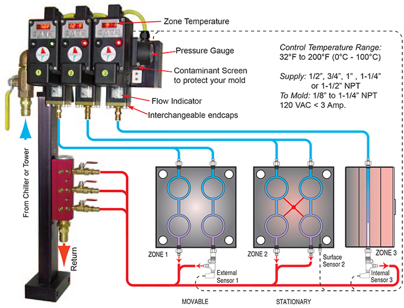 SPC Temp Controller System Schematic